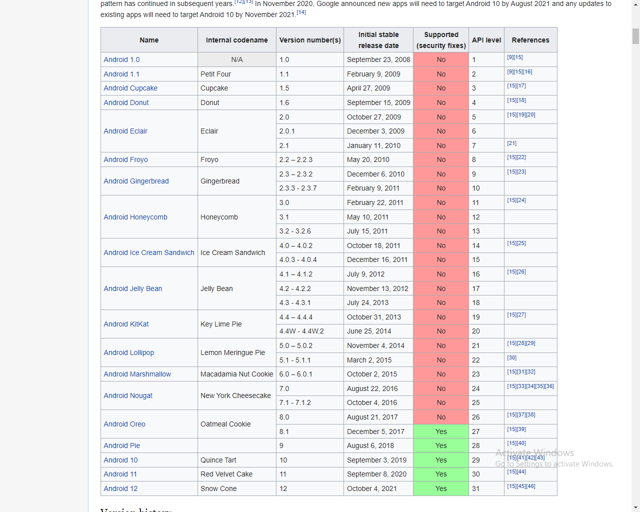 Android API Versions